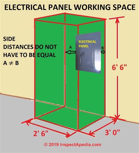 clearance in front of electrical junction box|clearance for electrical work space.